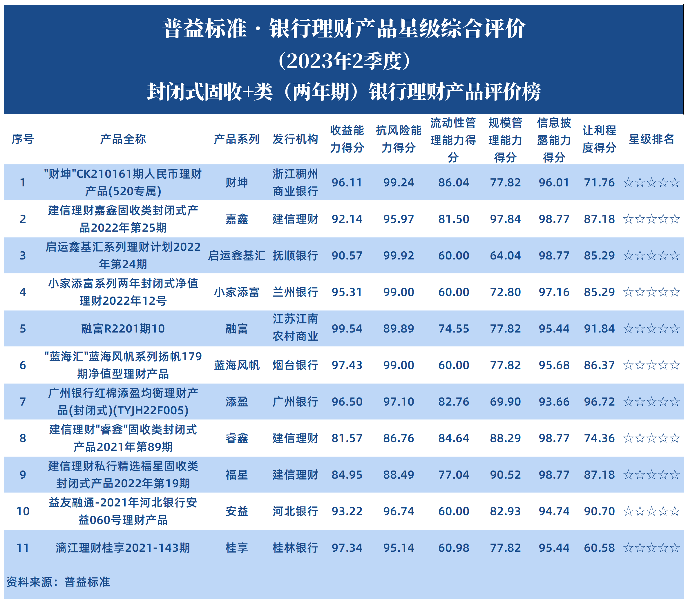 封闭式固收+两年期