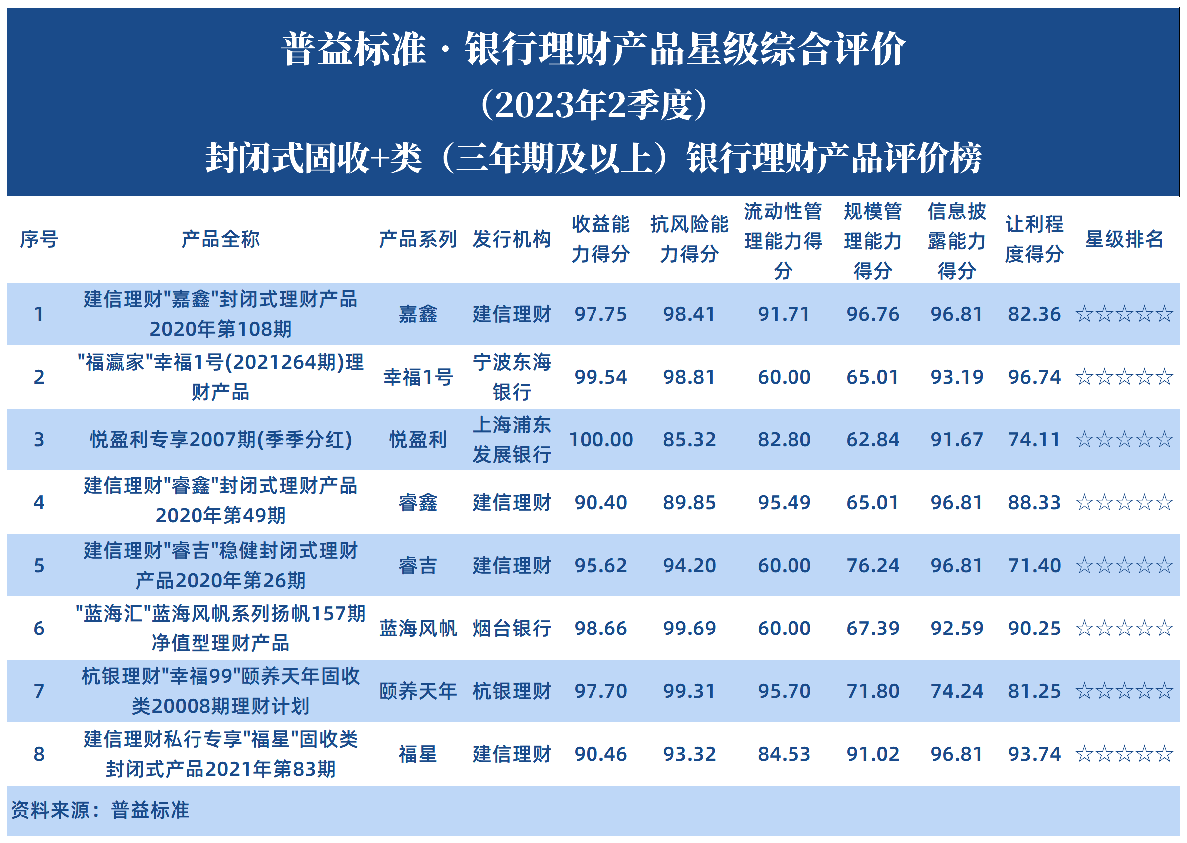 封闭式固收+三年期及以上