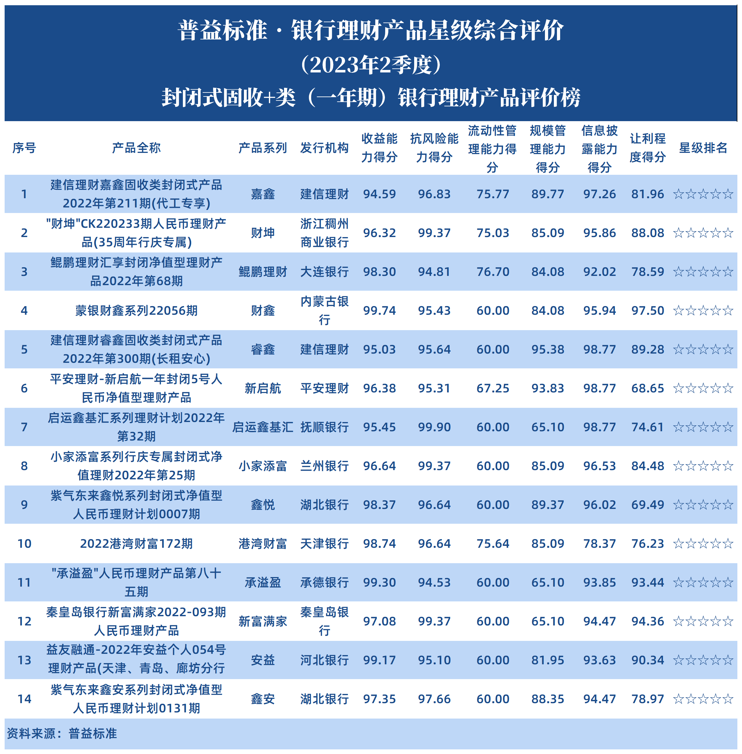 封闭式固收+一年期