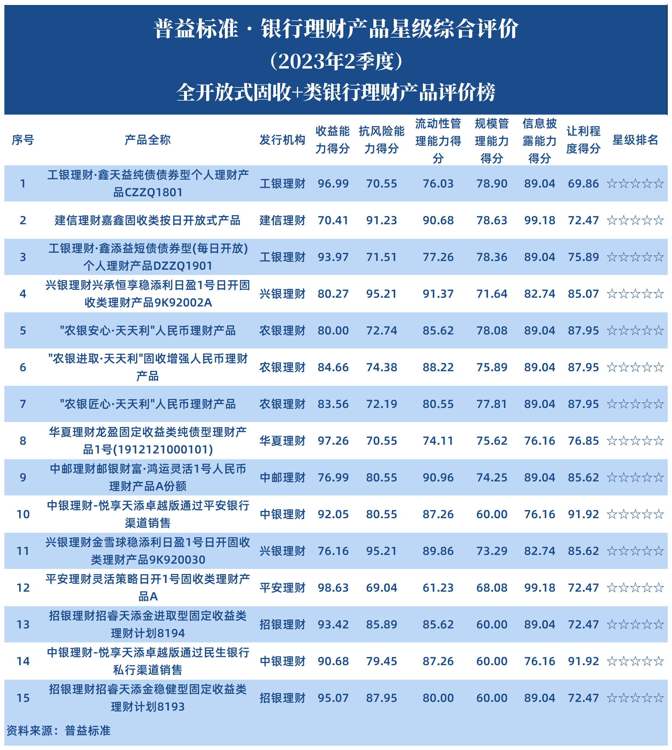 固收+全开放式