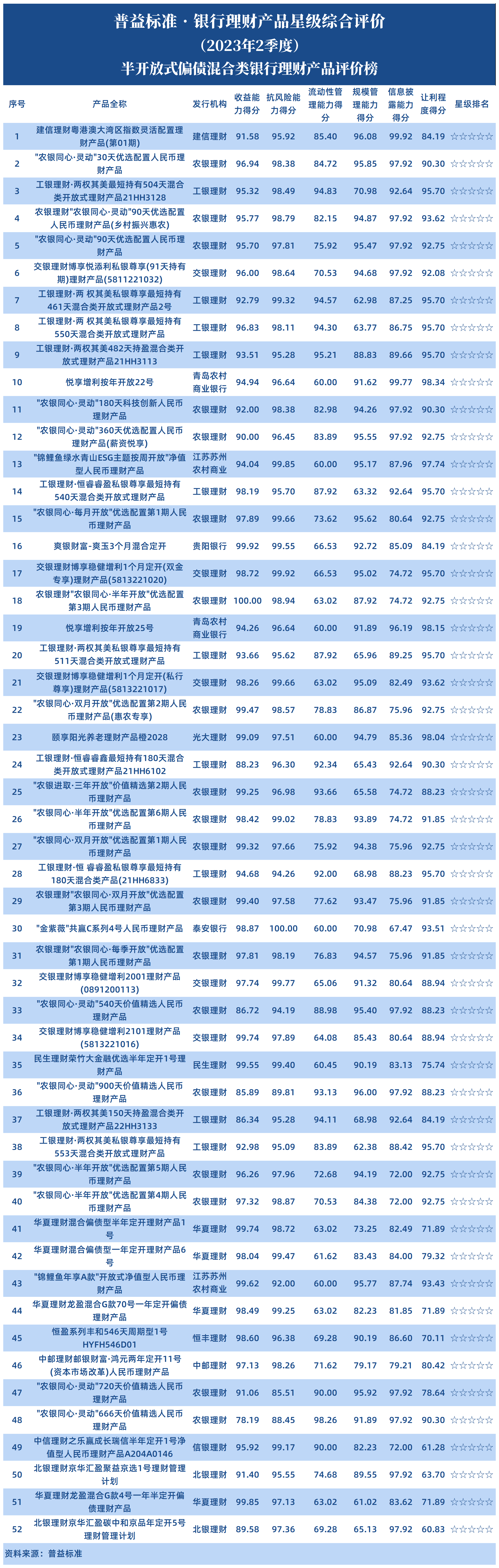 半开放式偏债混合类