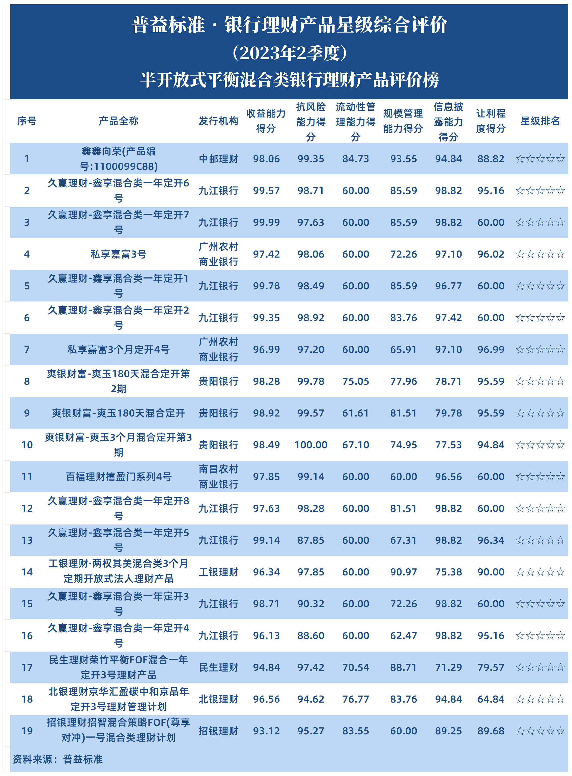 半开放式平衡混合类