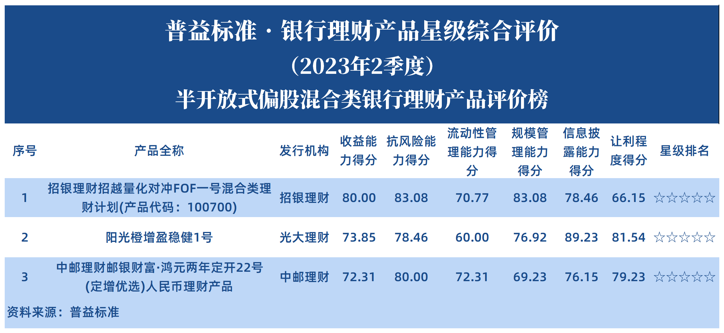 半开偏股混合
