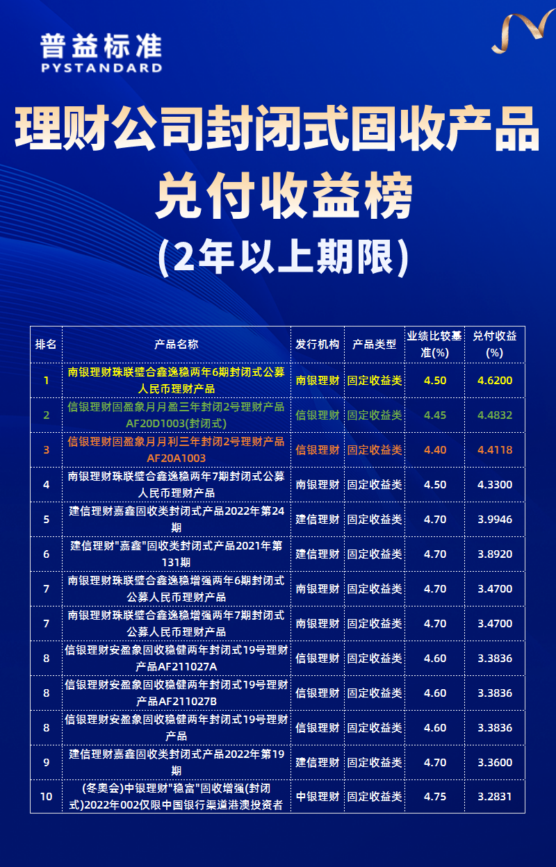 2年以上