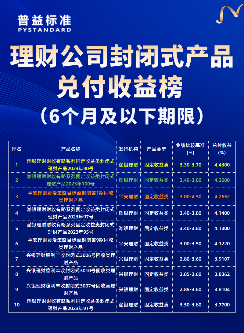 6个月以下