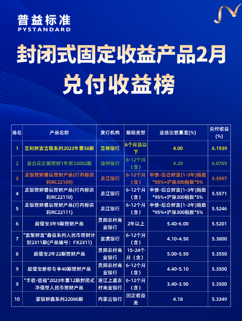 2月封闭固收1