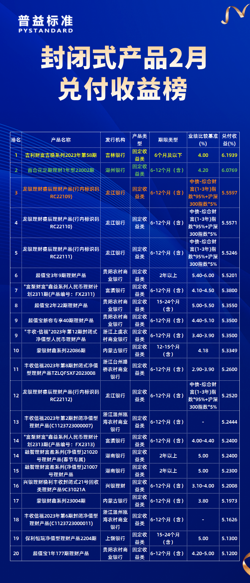 2月总榜1