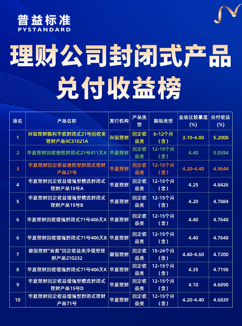 理财公司