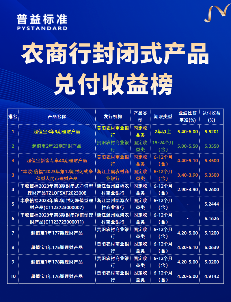 农商行
