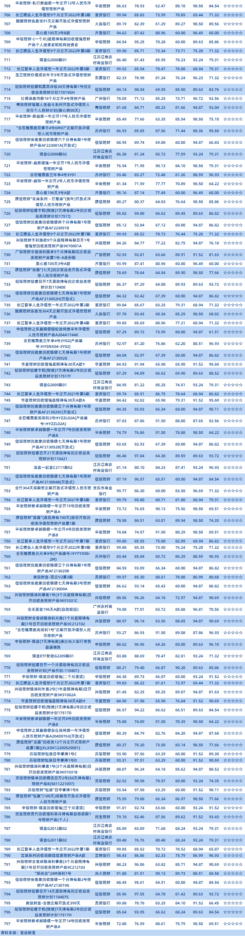 固收半开放）（5）