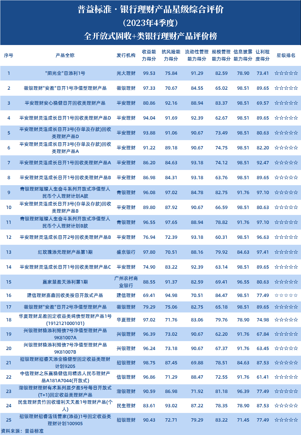 固收全开放