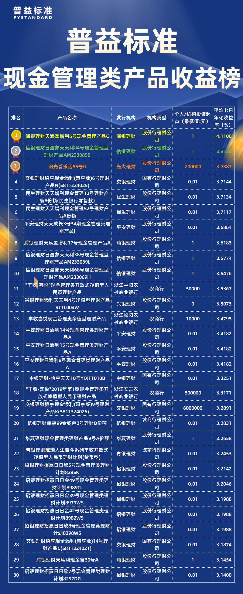 2月