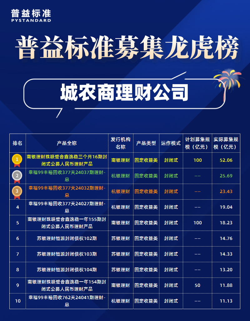 城农商理财子