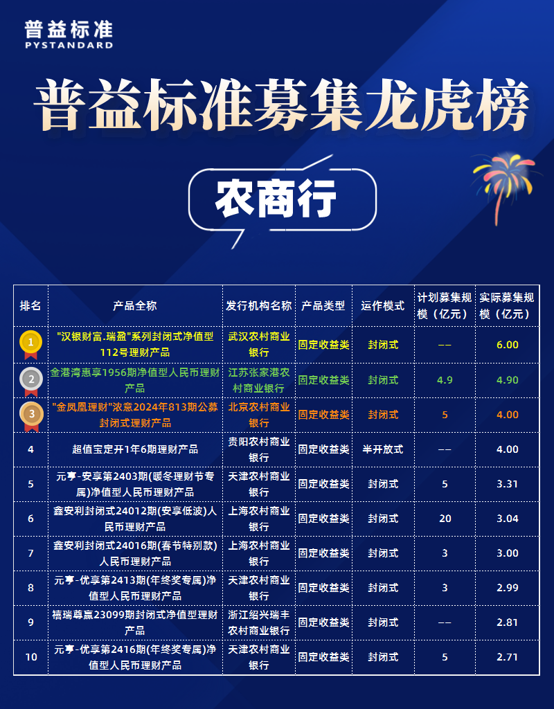 农商行