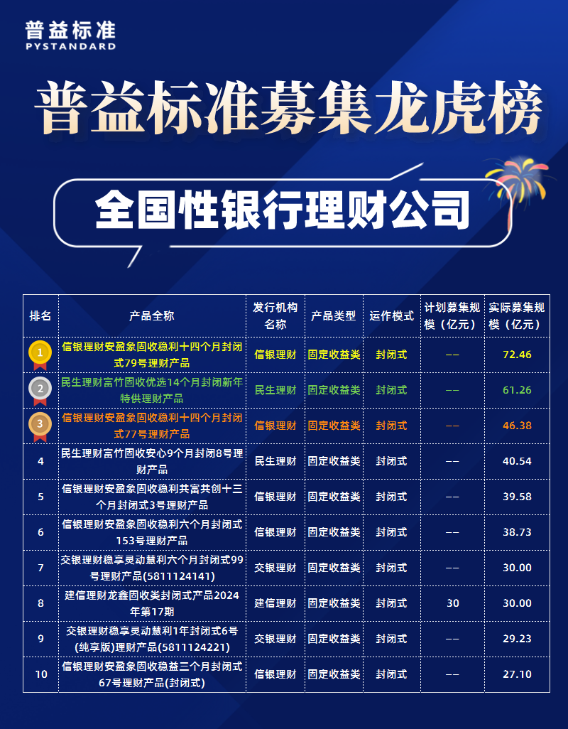 全国性理财子