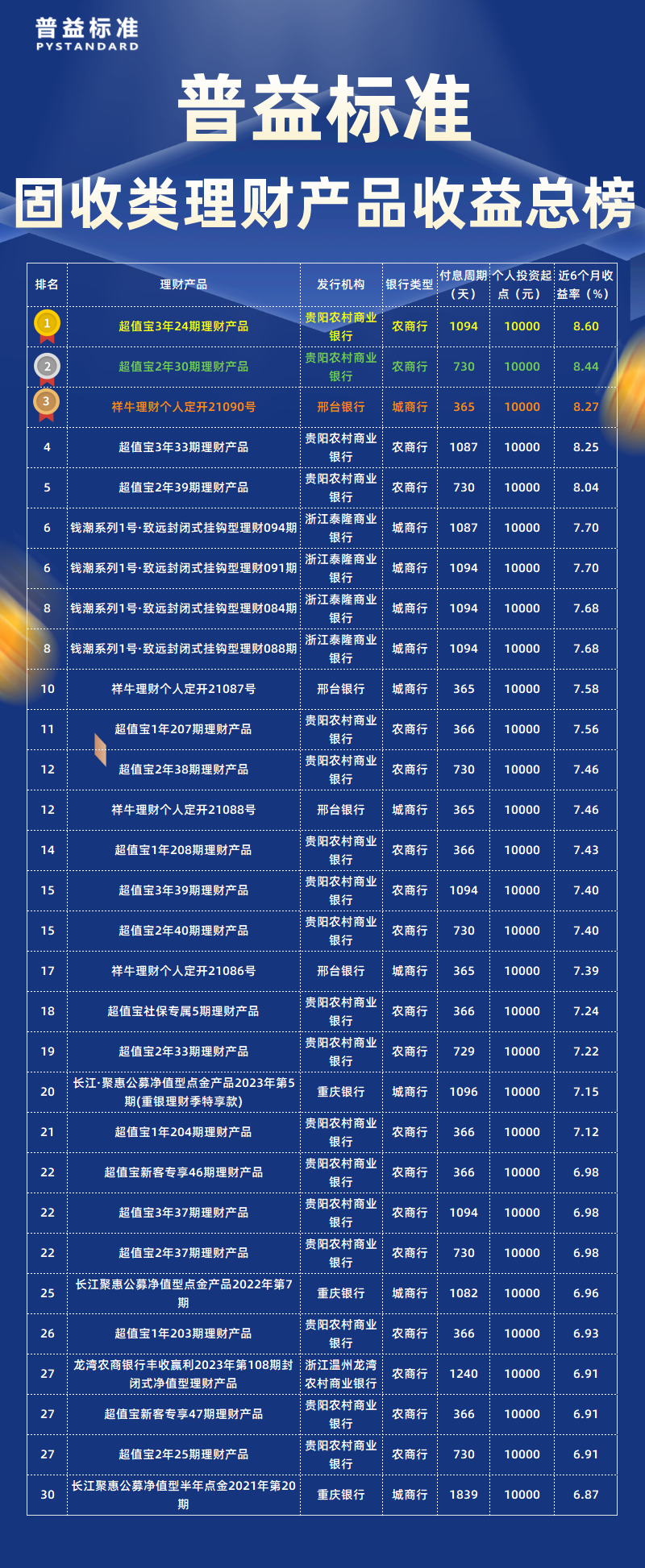 固收类总榜