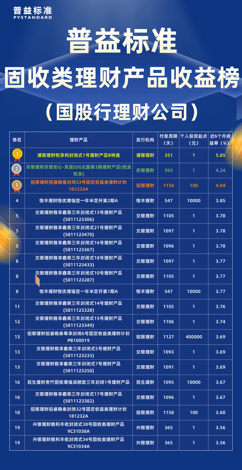 固收类国股行理财公司