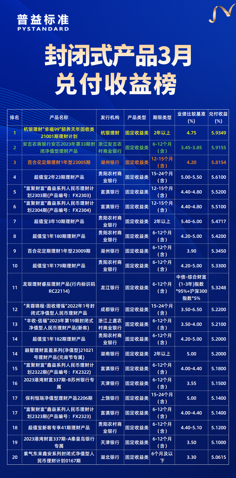 3月总榜