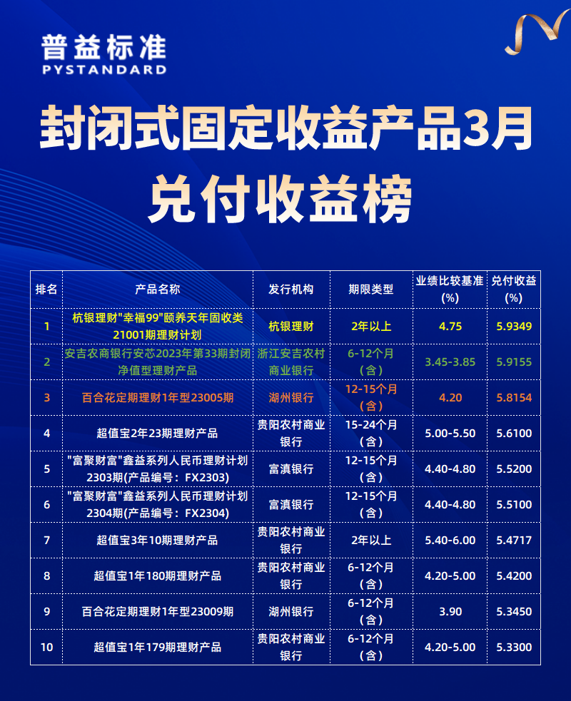 3月封闭固收