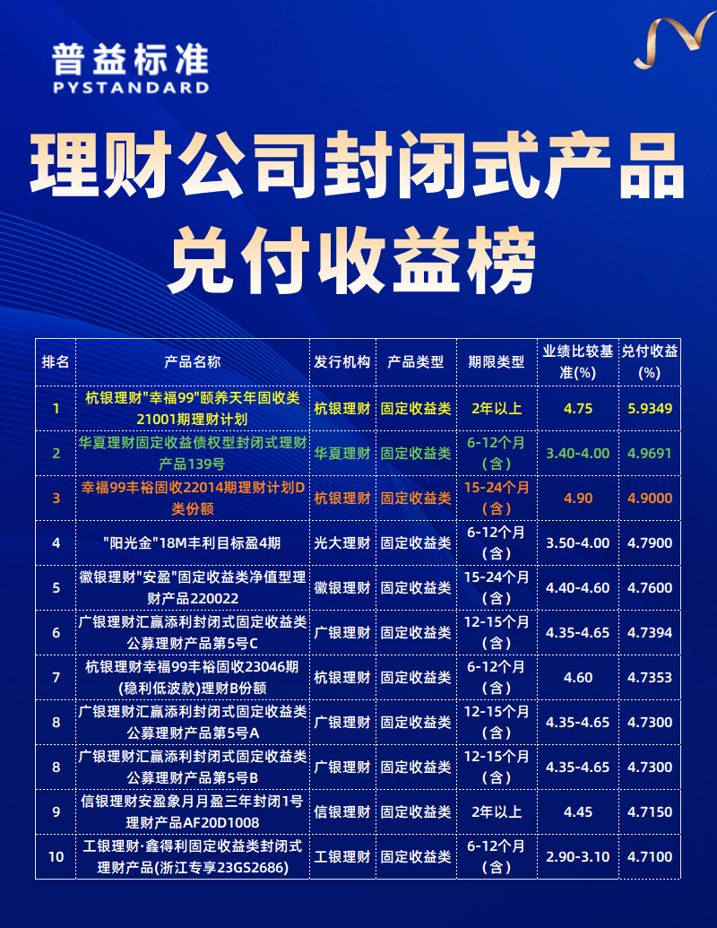 3月理财公司