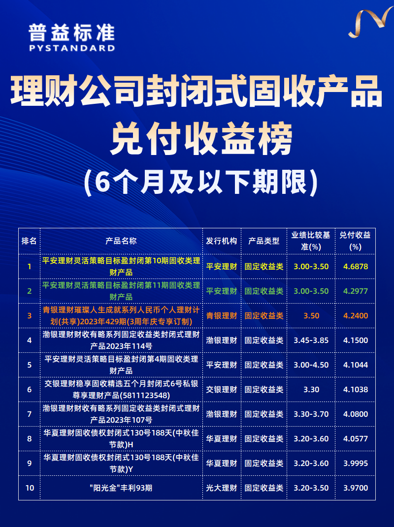 6个月以下