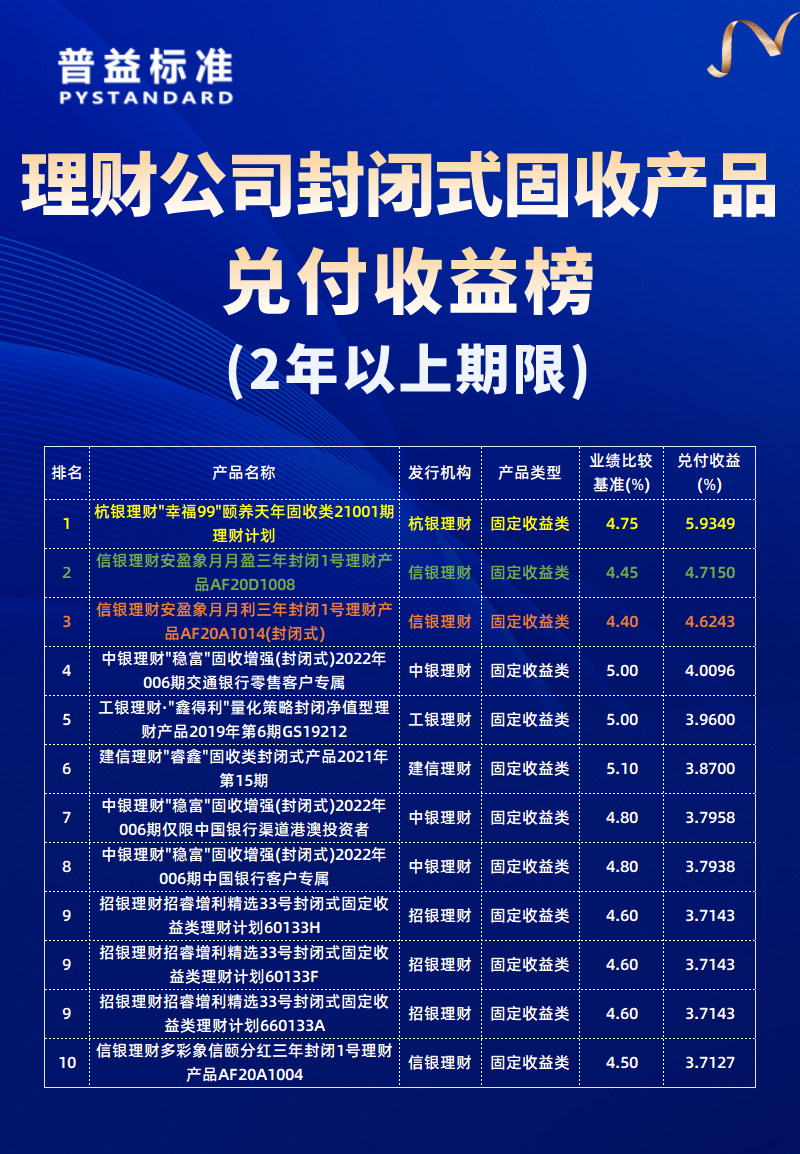 2年以上
