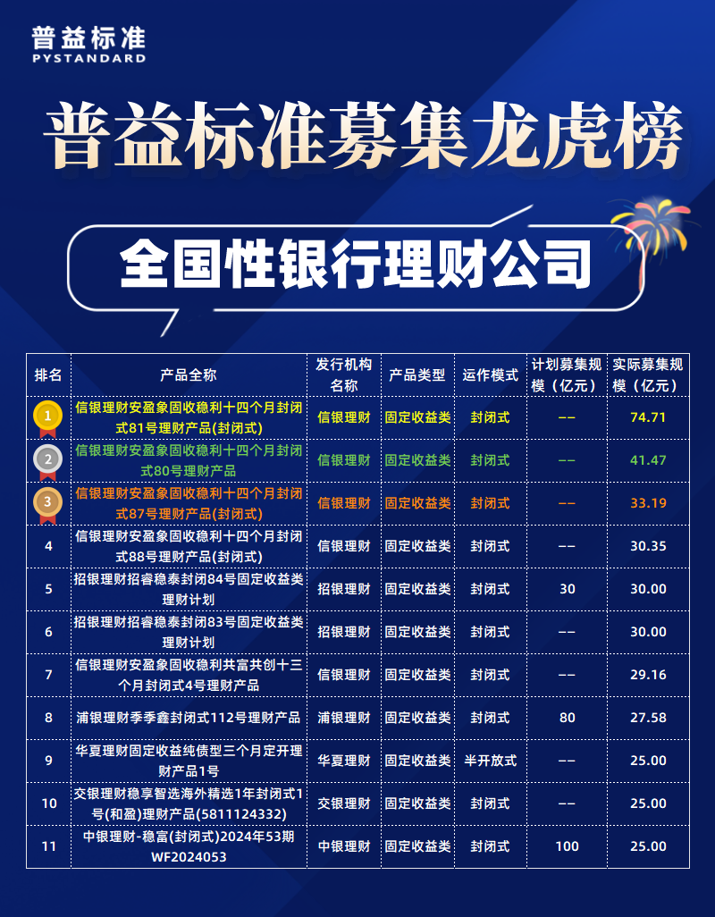 全国性理财子