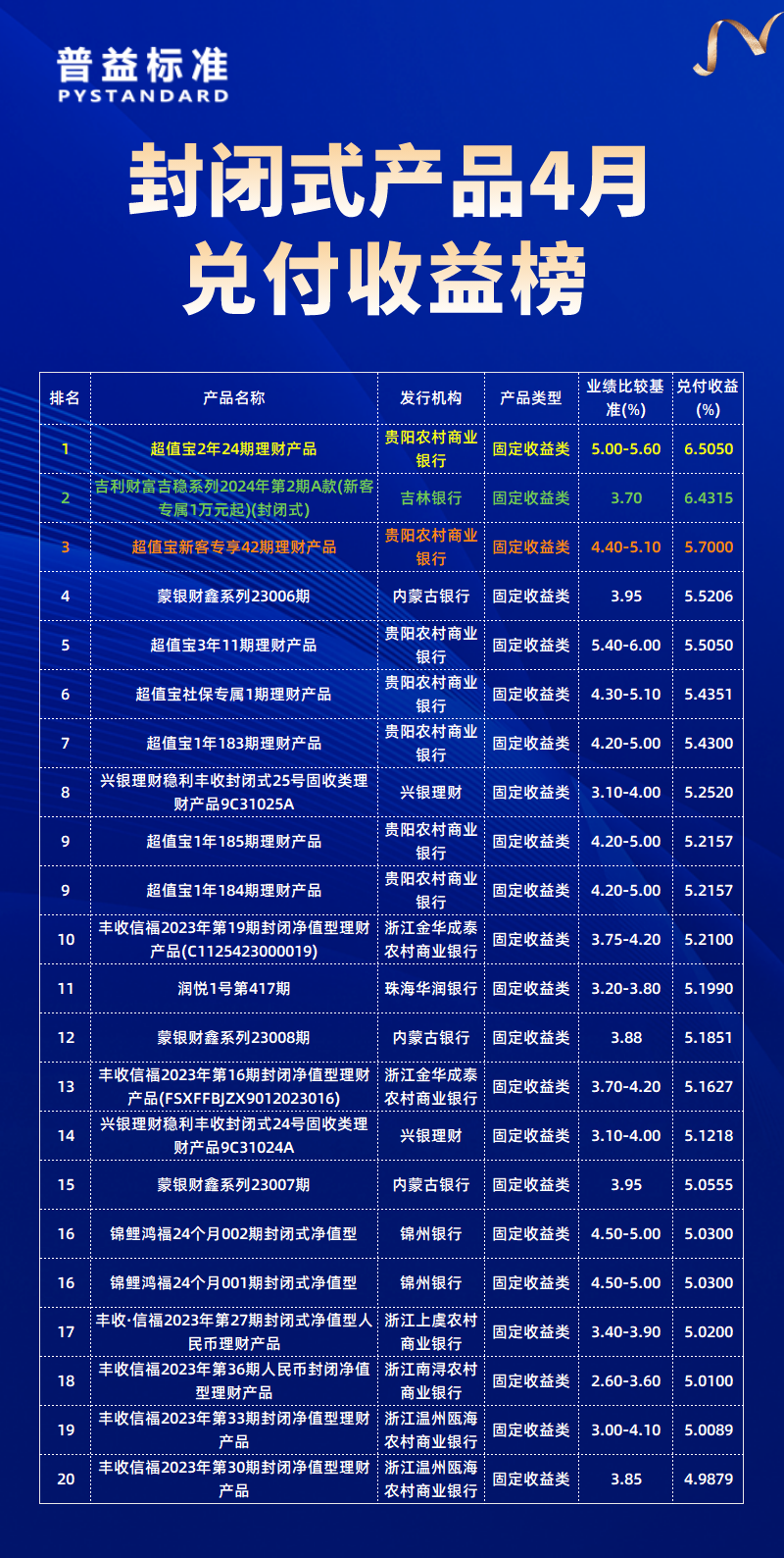 4月总榜1