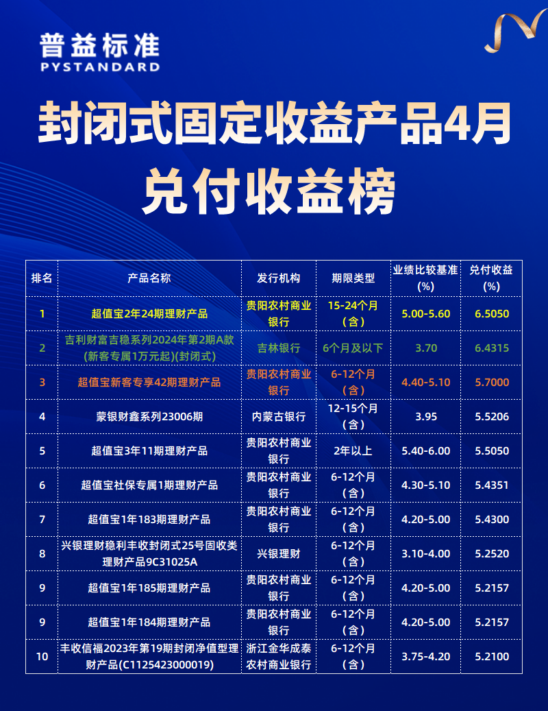 4月封闭固收