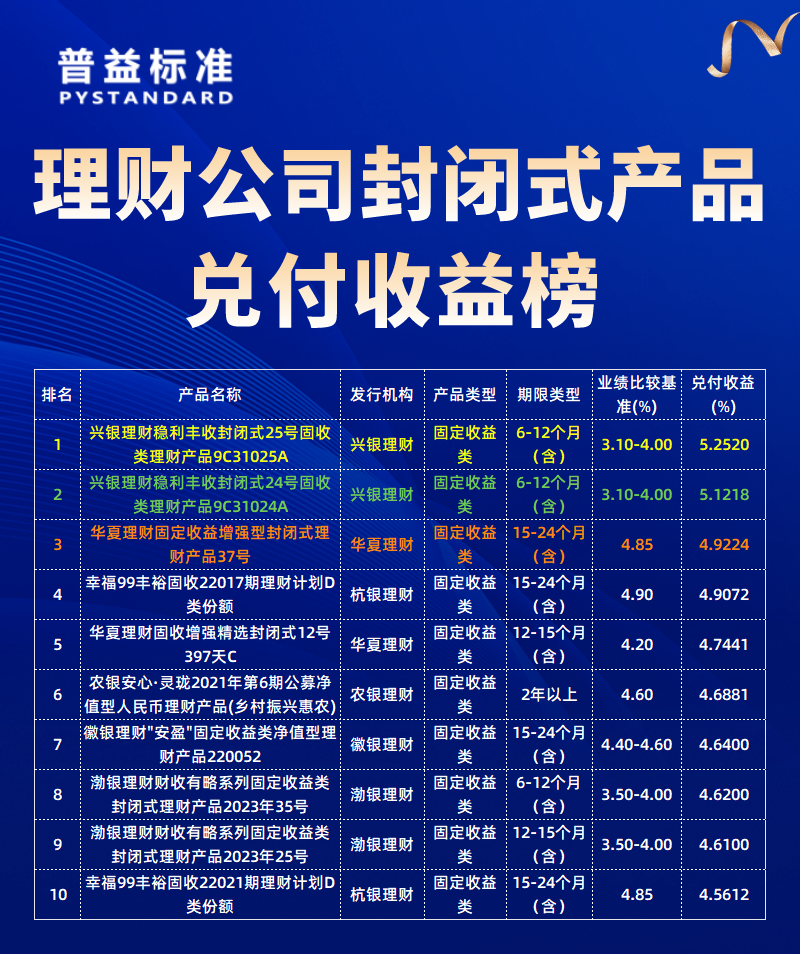 理财公司