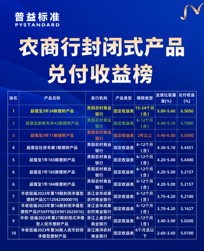 农商行