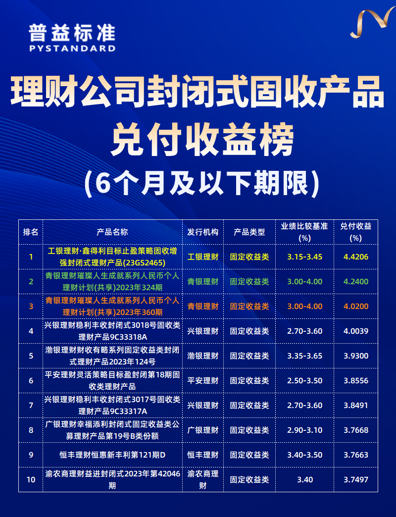 6个月以下