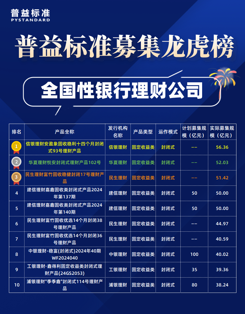 全国性理财子