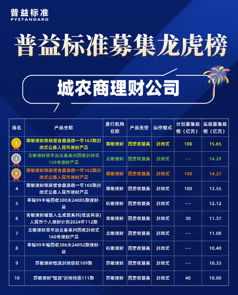 城农商理财子