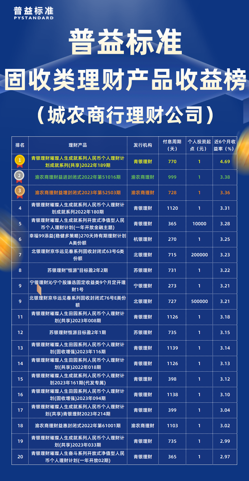 固收类城农商理财公司
