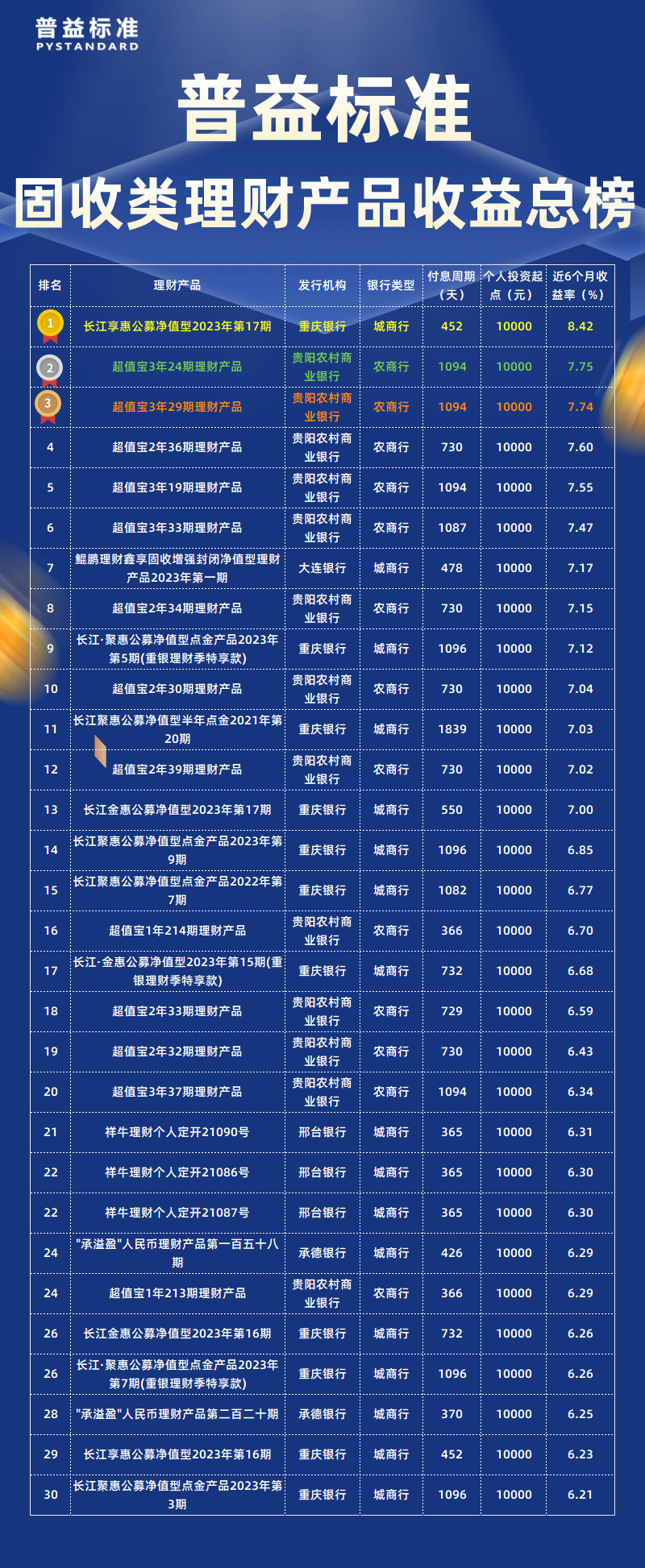 固收类总榜