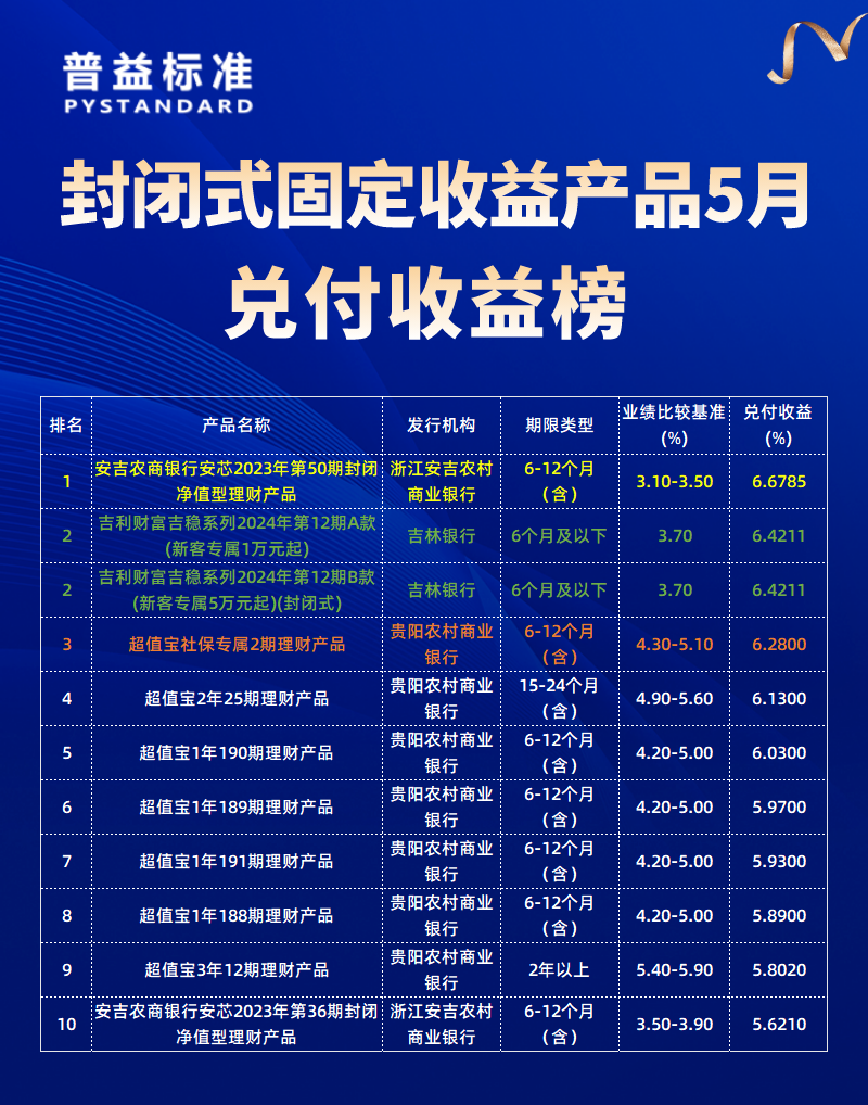 封闭固收