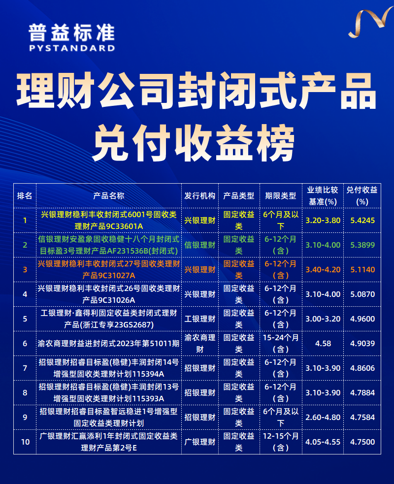 理财公司