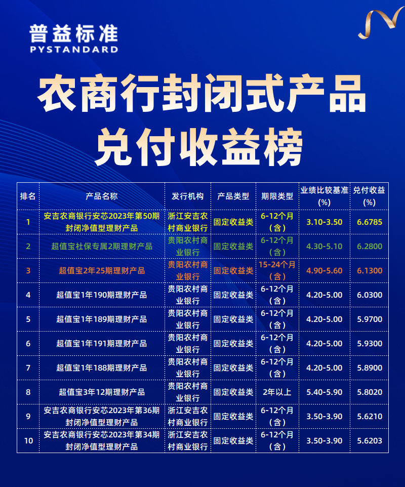 农商行