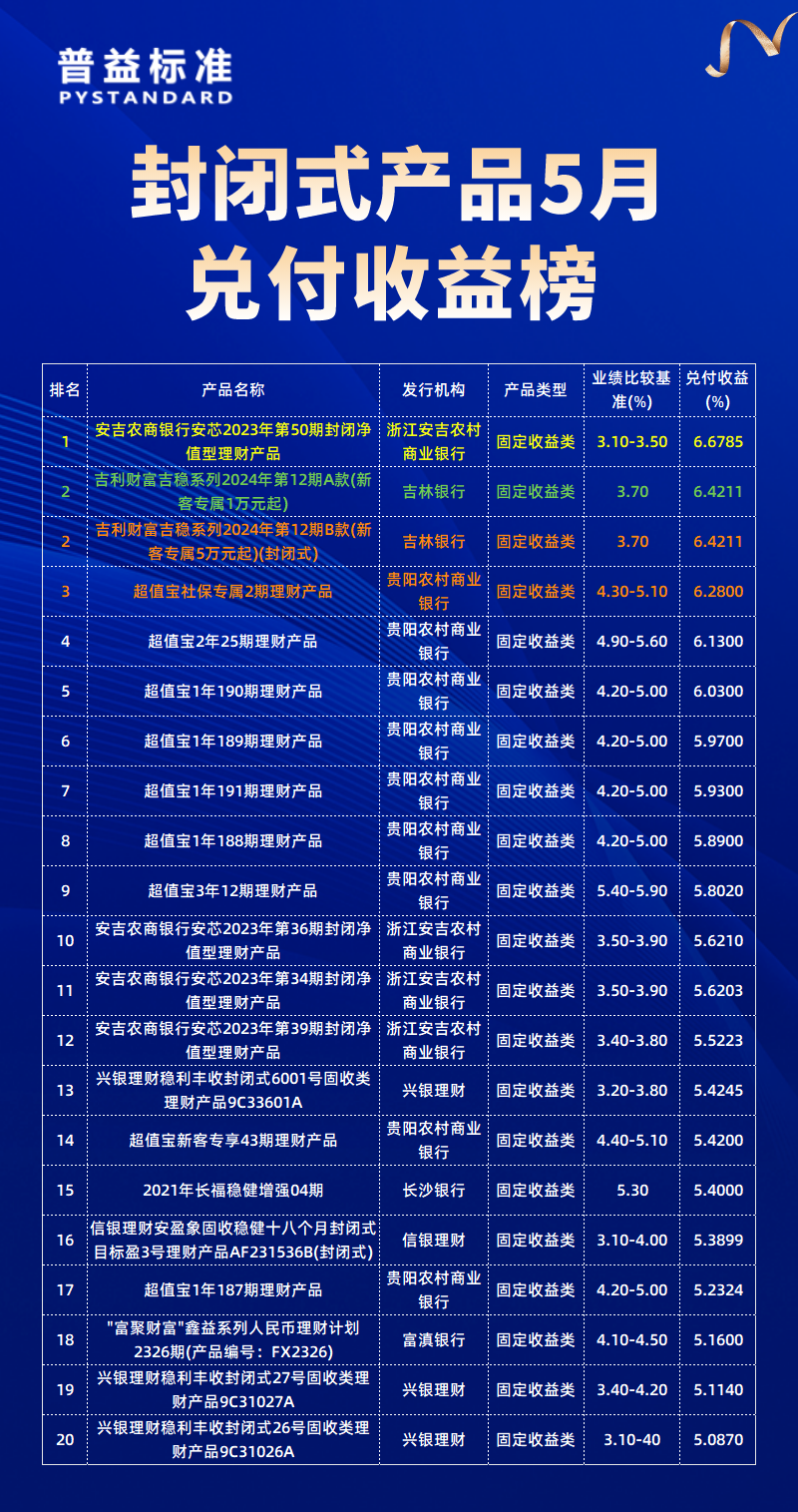 总