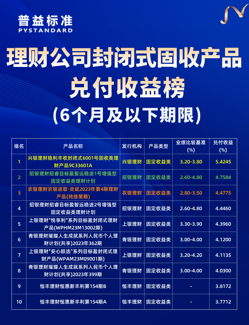 6个月以下