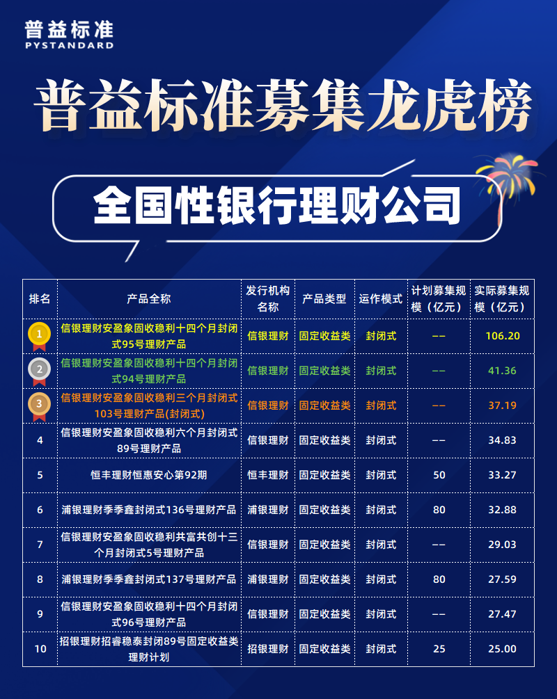 全国性理财子