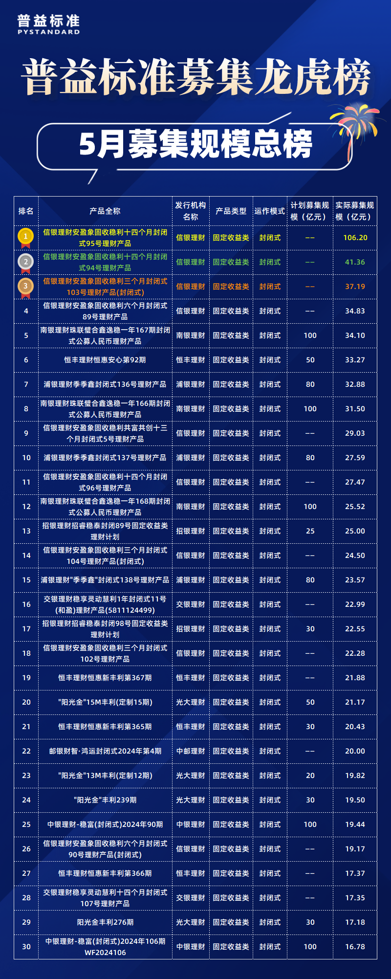 总