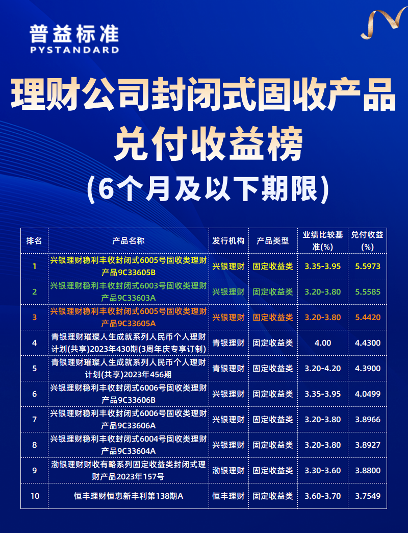6个月以下