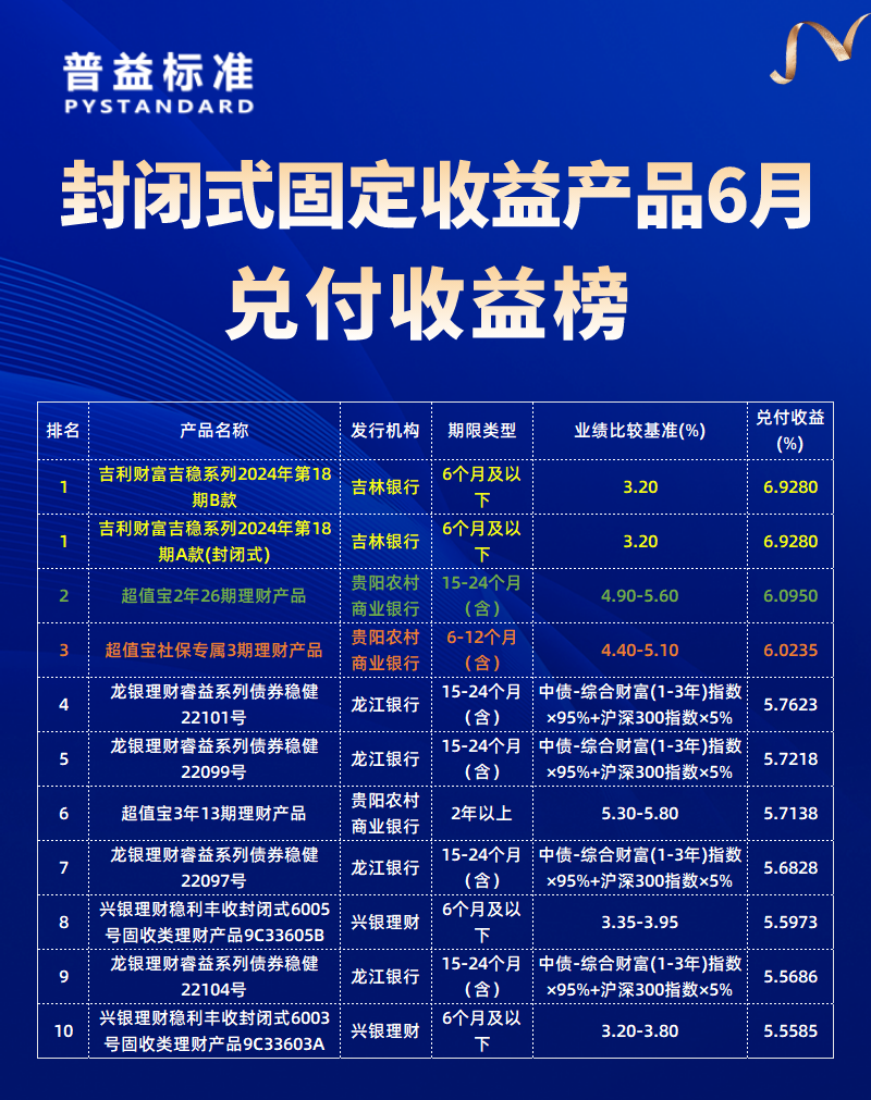 6月封闭固收1