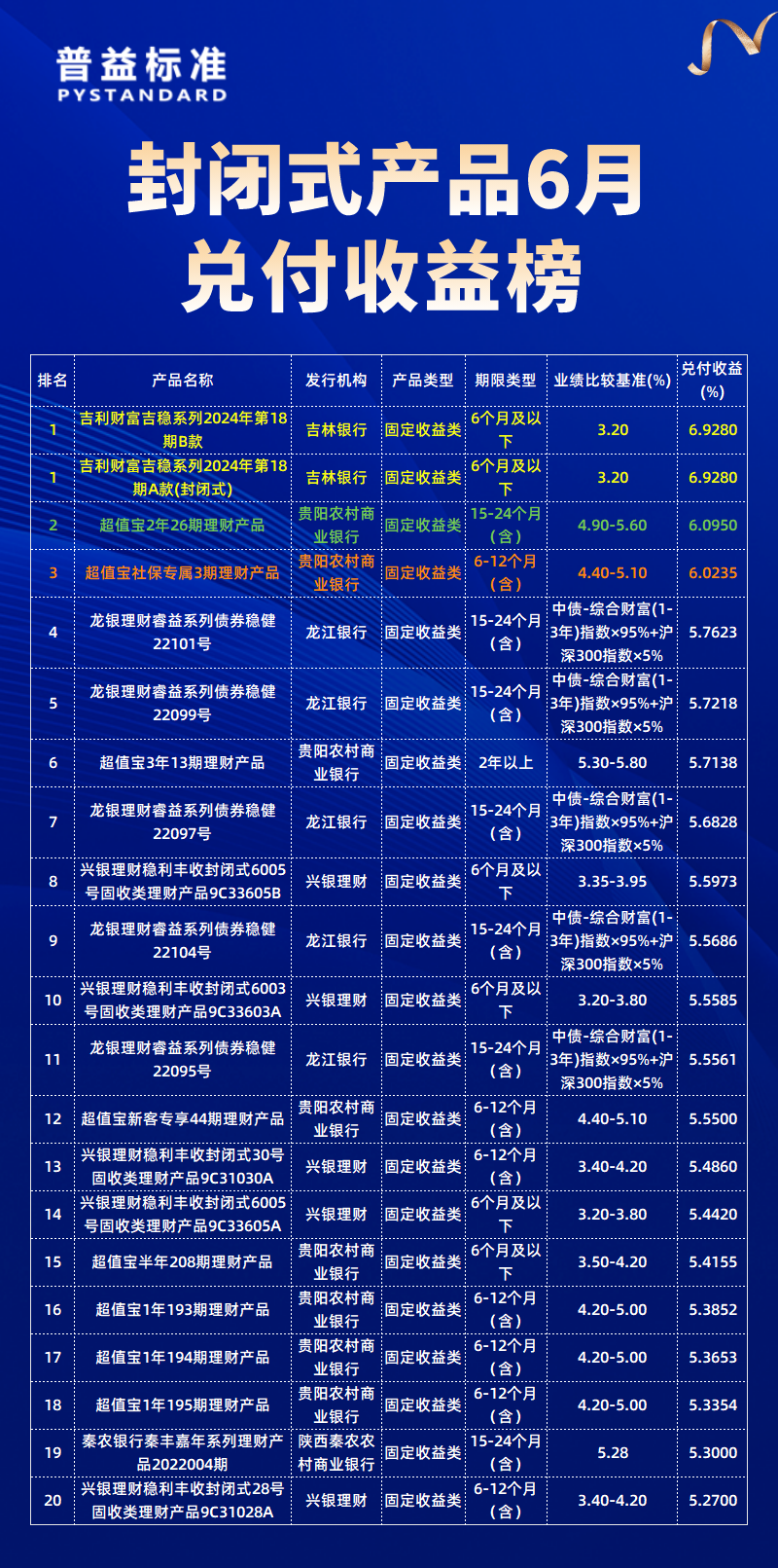 6月总榜1