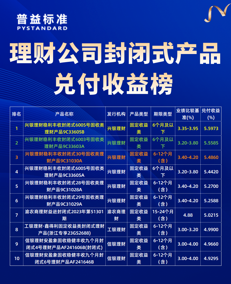 理财公司