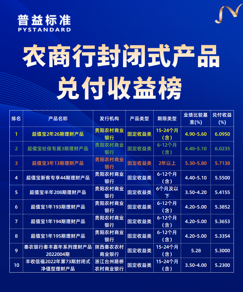 农商行