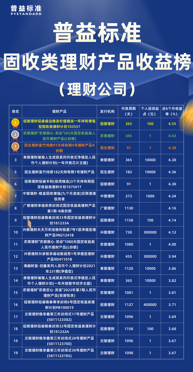固收类理财公司