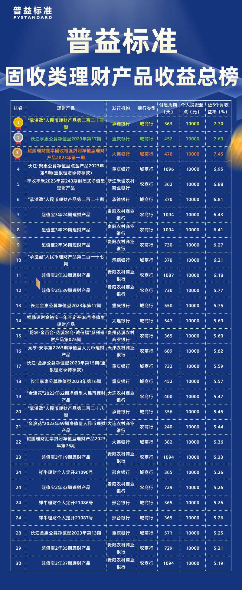 固收类总榜